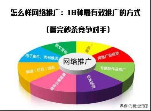 最新18種最有效網(wǎng)絡(luò)營(yíng)銷方式