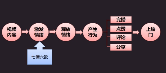 企業(yè)抖音營銷培訓2022年企業(yè)要如何做好抖音短視頻營銷?