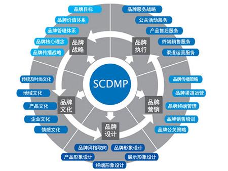 網絡營銷|如何7步打造核心品牌營銷推廣方案